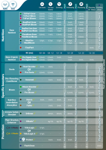 feedchart hyd