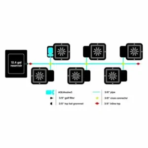 6Pot_System_Layout_Diagram_AQUAvalve5_USA_WEB-416×416.jpg